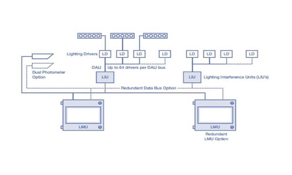 Lighting Control product photograph